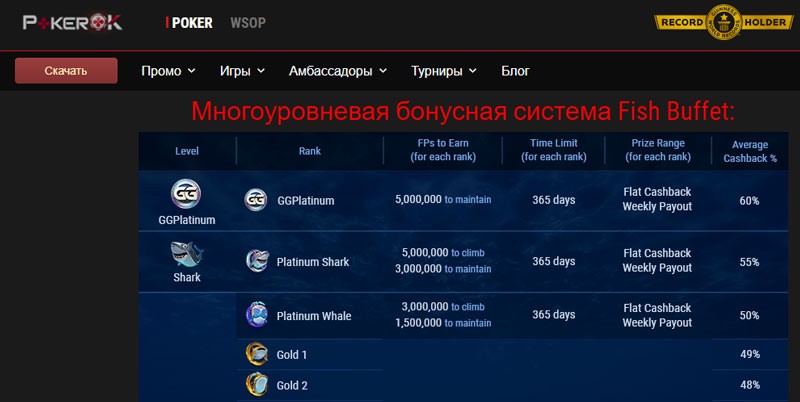 Программа лояльности Fish Buffet в PokerOK